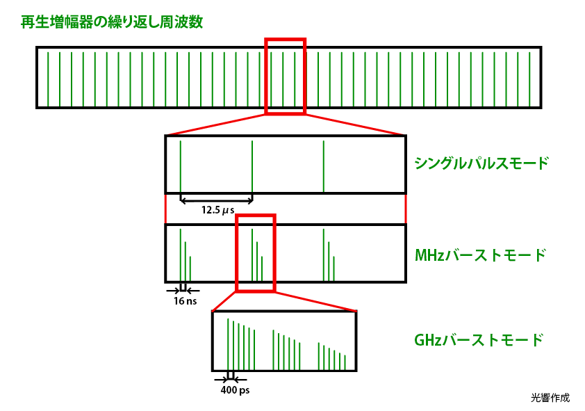 バーストモードとは