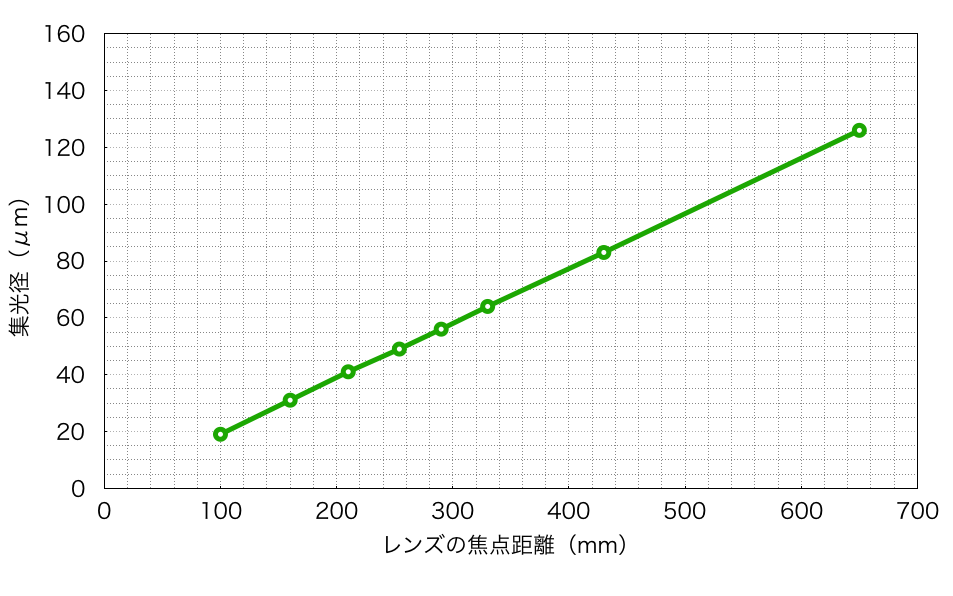 子供向けぬりえ 最高の難しい 500 点つなぎ 難しい 300 無料