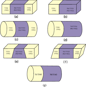 Diffusion Bonded Crystal