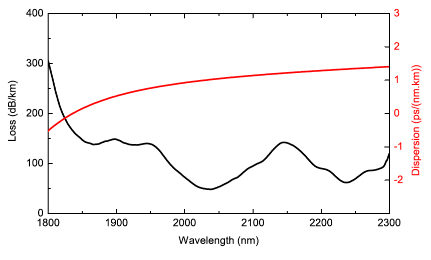 HCPCF-2000-60