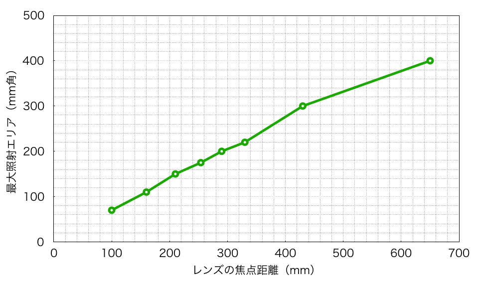 子供向けぬりえ 最高の難しい 500 点つなぎ 難しい 300 無料