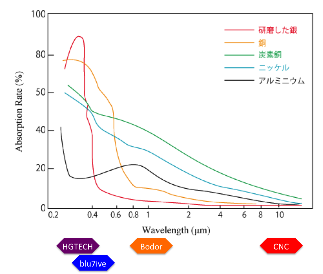 absorption-rate2